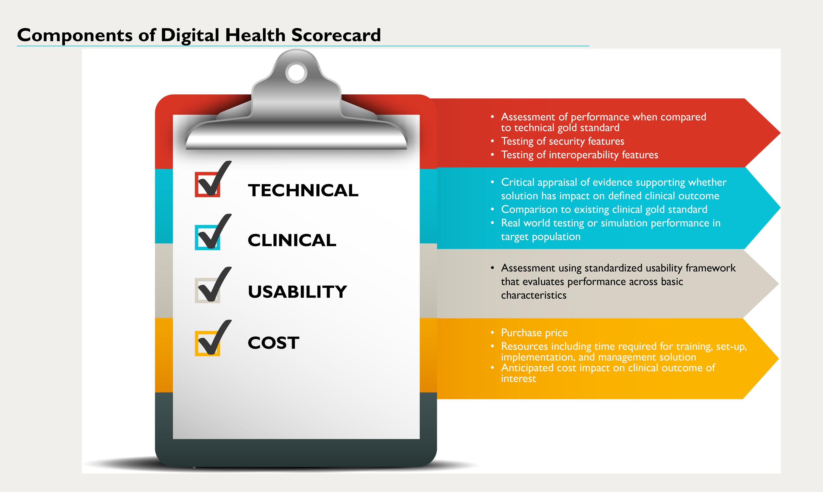 The scorecard shows the criteria for assessing a health-related app